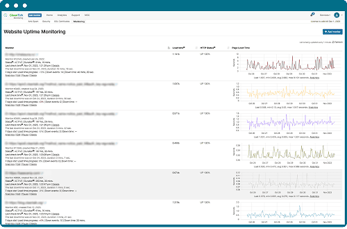 Скриншот панели мониторинга доступности сайта